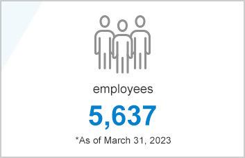 employees 5,400+