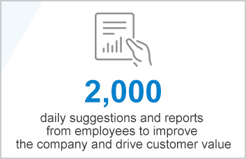 11.7 million + suggestions and reports from employees to improve the company and customer value